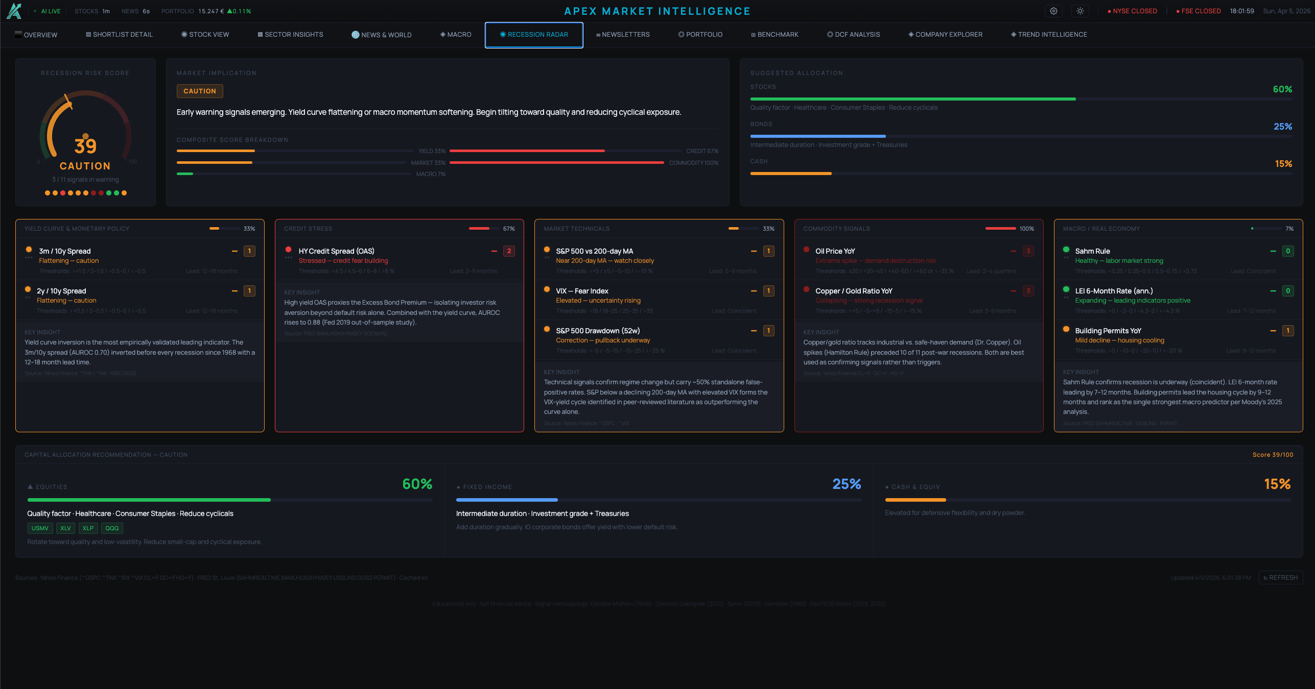 Recession Radar screenshot