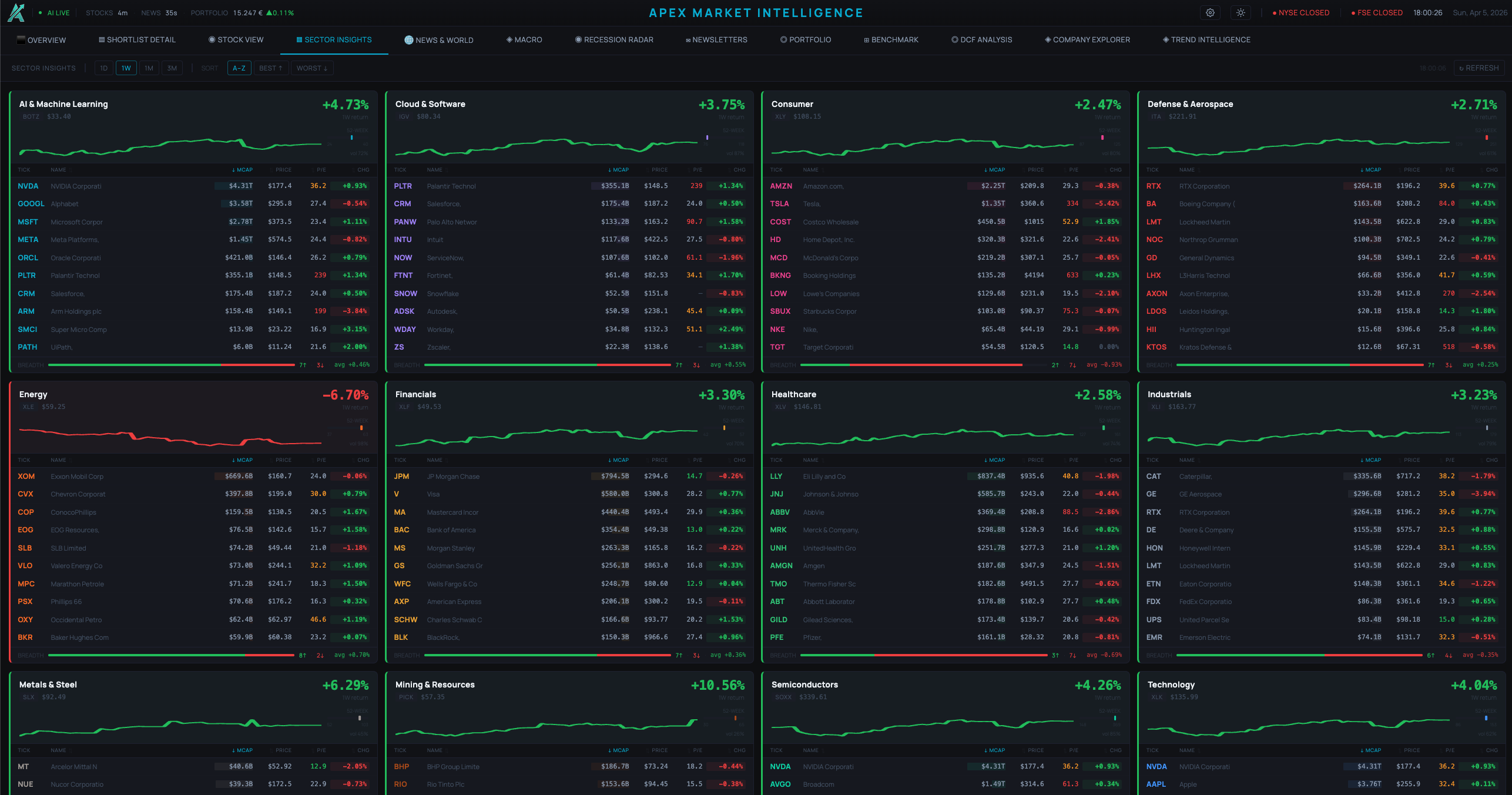 Sector Overview screenshot